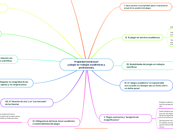Propiedad intelectual 
y plagio en trabajos académicos y profesionales.