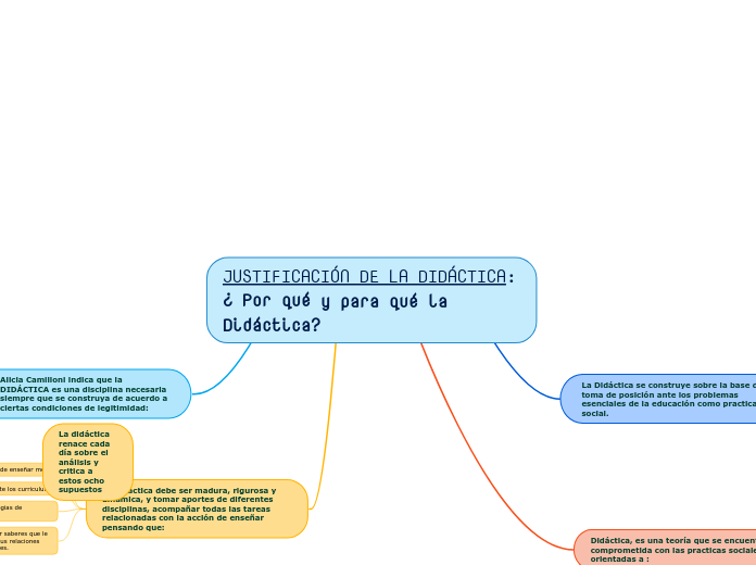 JUSTIFICACIÓN DE LA DIDÁCTICA: ¿ Por qué y para qué la Didáctica?