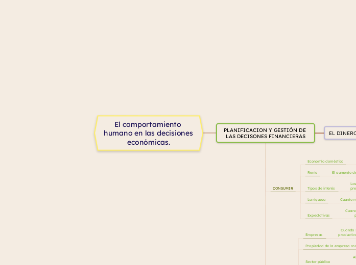 El comportamiento humano en las decisiones económicas.