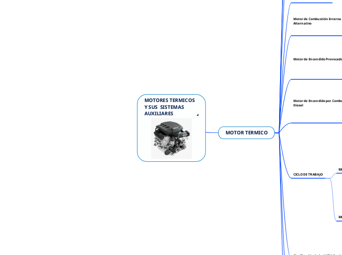 MOTORES TERMICOS Y SUS  SISTEMASAUXILIARES