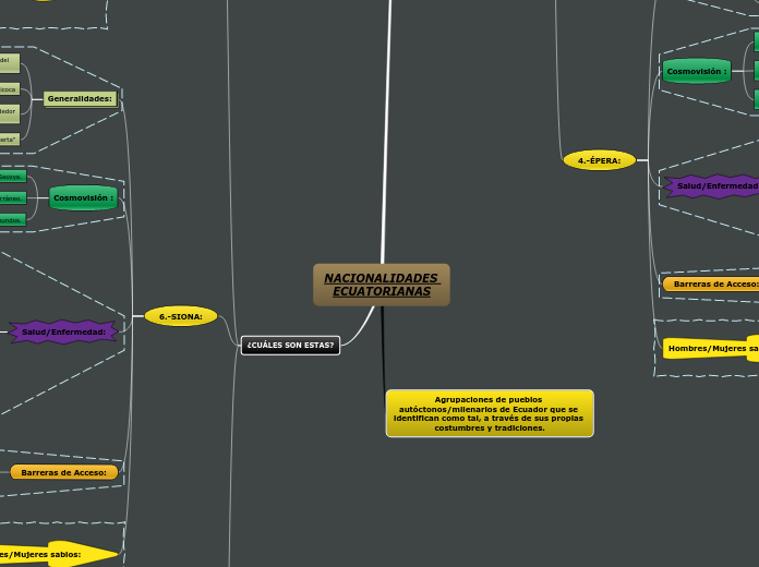 NACIONALIDADES ECUATORIANAS