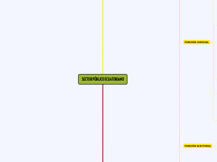 SECTOR PÚBLICO ECUATORIANO