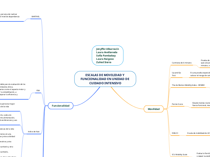 ESCALAS DE MOVILIDAD Y FUNCIONALIDAD EN UNIDAD DE CUIDADO INTENSIVO