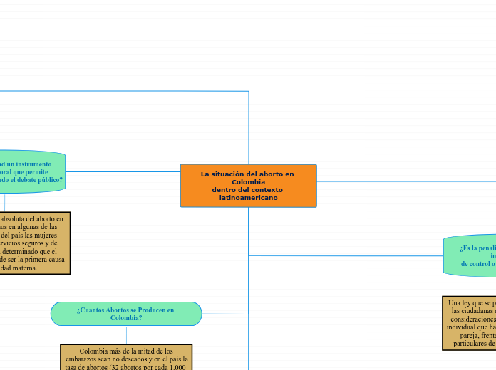 La situación del aborto en Colombia
dentro del contexto latinoamericano