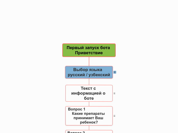 Структура_бота_Космическое_Спокойствие