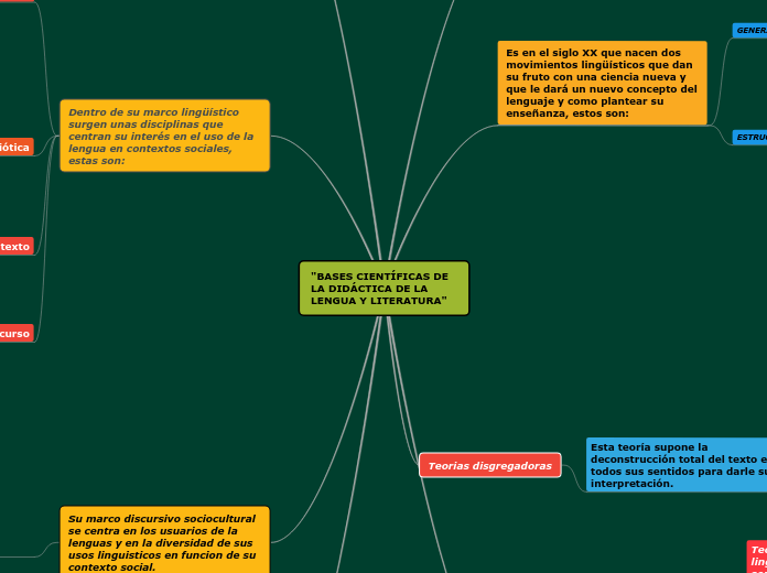 "BASES CIENTÍFICAS DE LA DIDÁCTICA DE LA LENGUA Y LITERATURA"