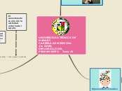 Sample Mind Map