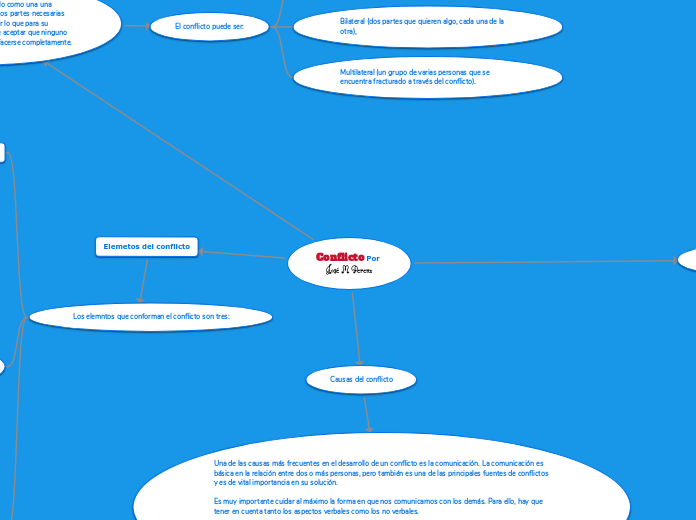 Conflicto Por José M. Perera