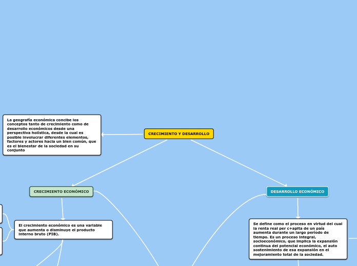 CRECIMIENTO Y DESARROLLO