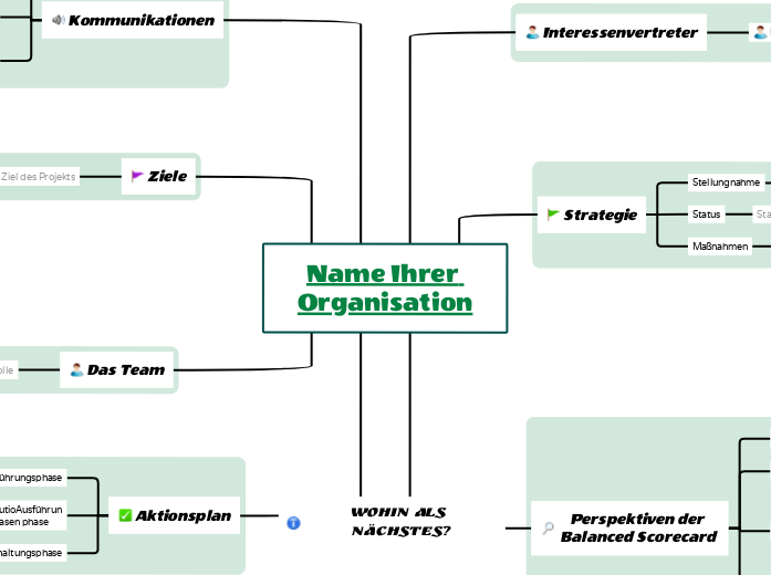 Balanced Scorecard Projektleitung