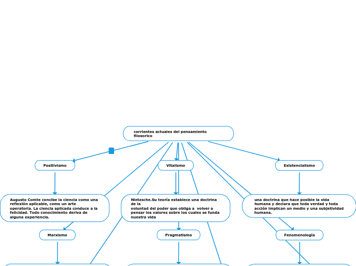 corrientes actuales del pensamiento filosorico