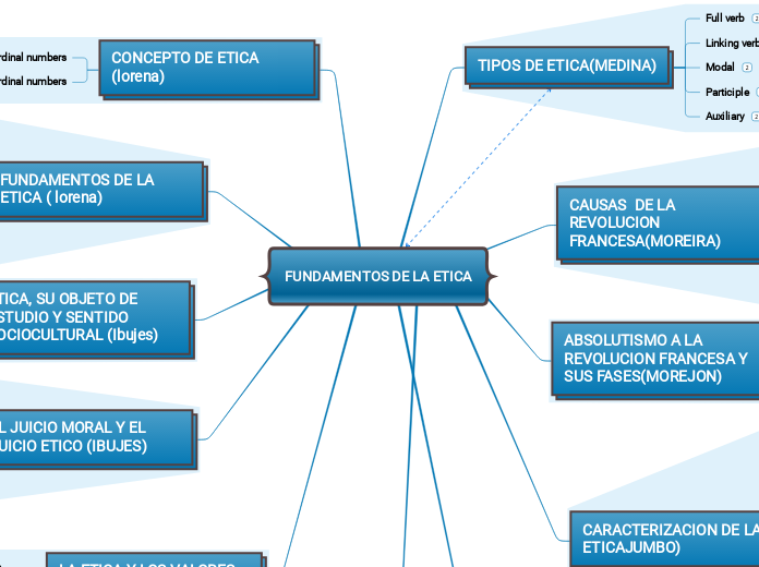 FUNDAMENTOS DE LA ETICA