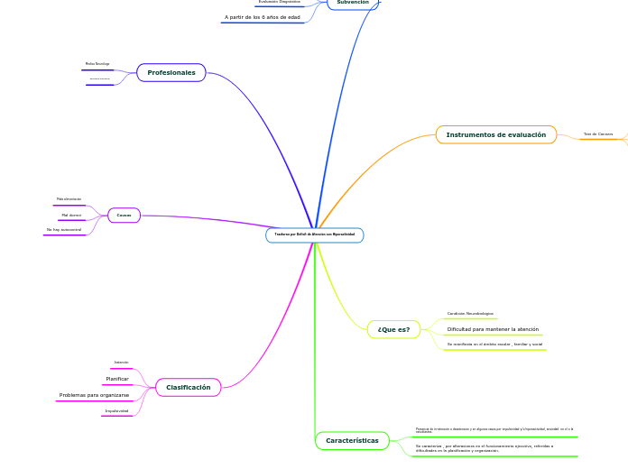 Trastorno por Déficit de Atención con Hiperactividad
