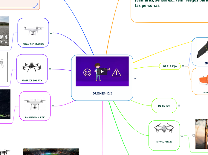 DRONES - DJI