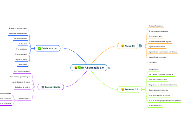 A Educação 3.0