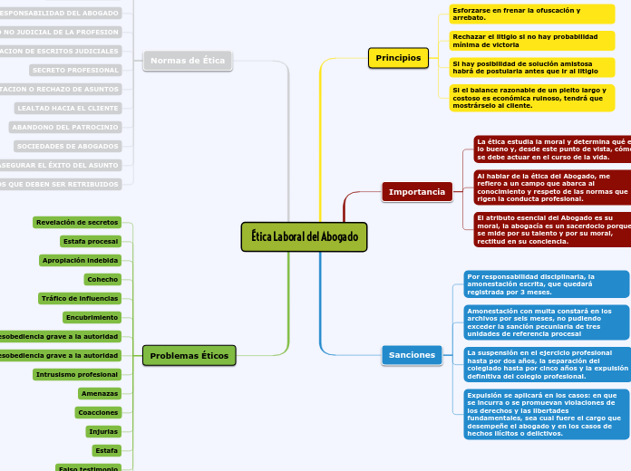 Ética Laboral del Abogado