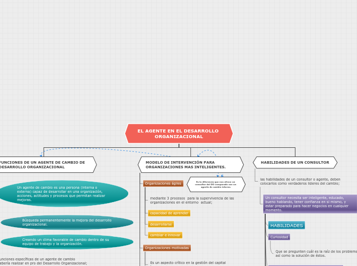 Organigrama arbol