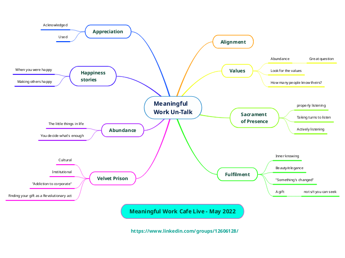 Meaningful
Work Un-Talk