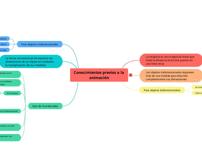 Longitud y Dimensiones