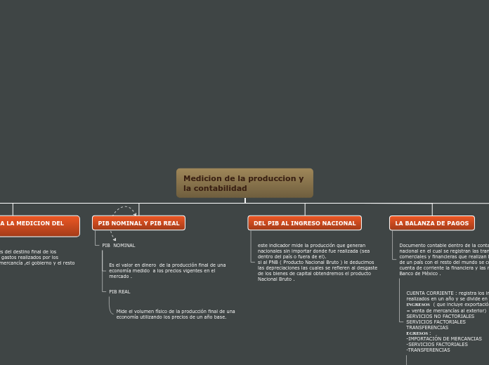 MACROECONOMIA