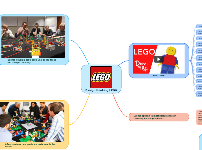 Design thinking LEGO