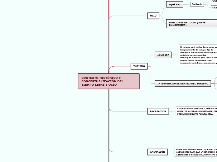 CONTEXTO HISTÓRICO Y CONCEPTUALIZACIÓN DEL TIEMPO LIBRE Y OCIO