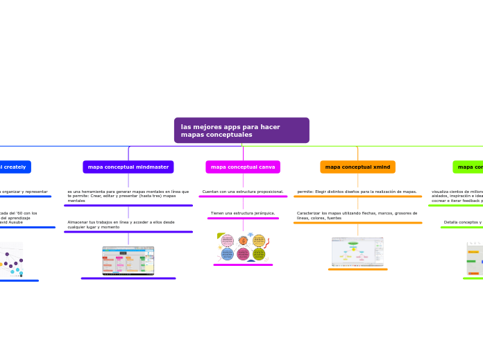 las mejores apps para hacer mapas conceptuales