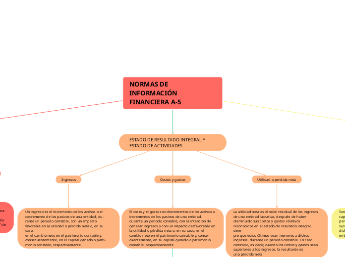 NORMAS DE INFORMACIÓN FINANCIERA A-5