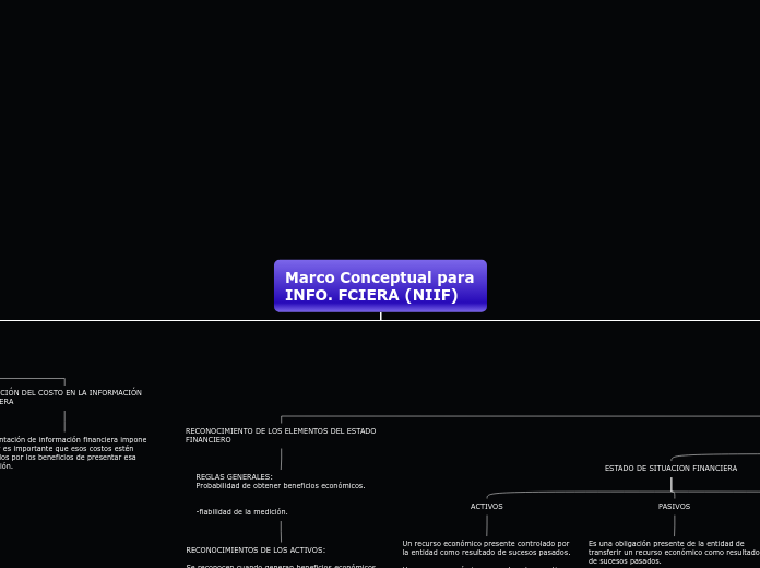 mapa conceptual