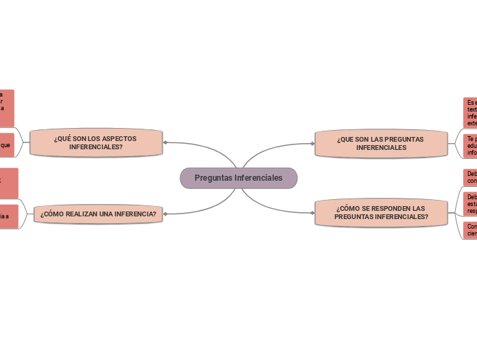 Preguntas Inferenciales