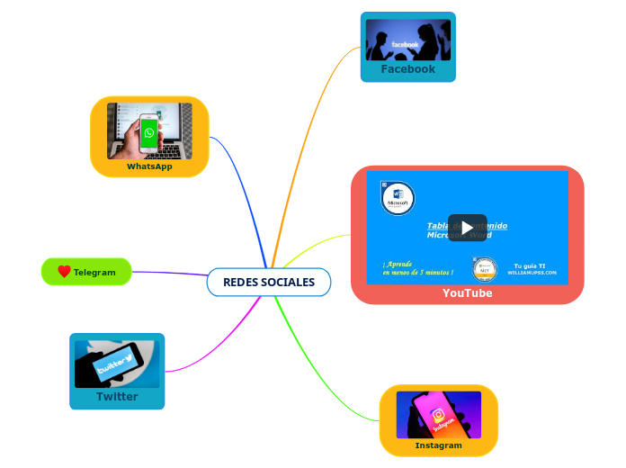 REDES SOCIALES
