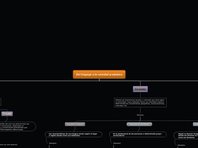 Organigrama arbol