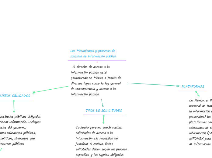 Los Mecanismos y procesos de solicitud de información pública