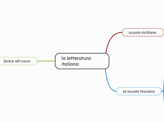 la letteratura italiana