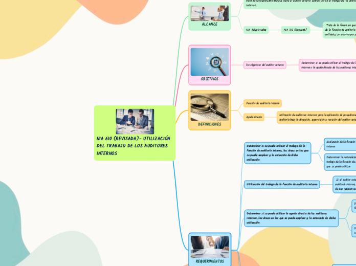 NIA 610 (REVISADA)- UTILIZACIÓN DEL TRABAJO DE LOS AUDITORES INTERNOS 