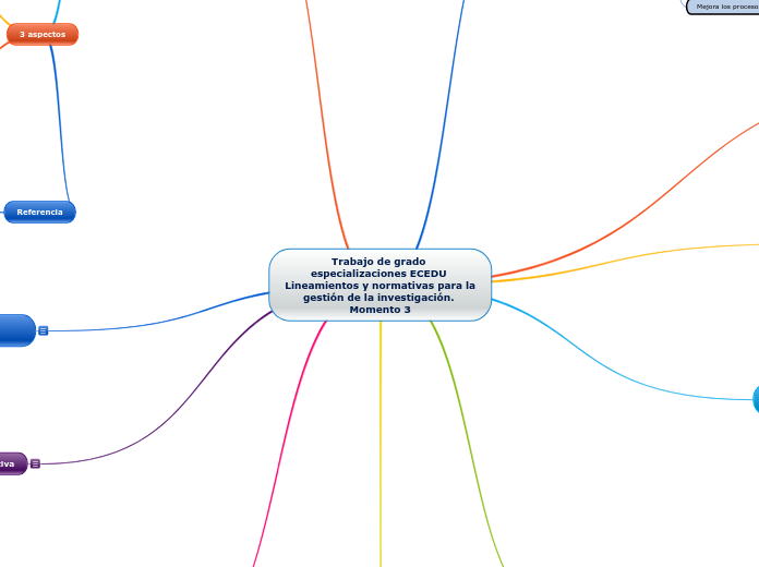 Trabajo de grado especializaciones ECEDU Lineamientos y normativas para la gestión de la investigación. Momento 3