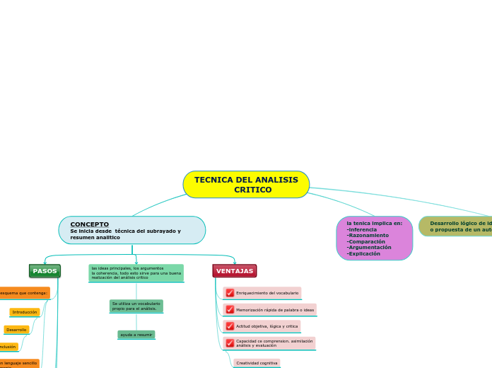 TECNICA DEL ANALISIS
               CRITICO