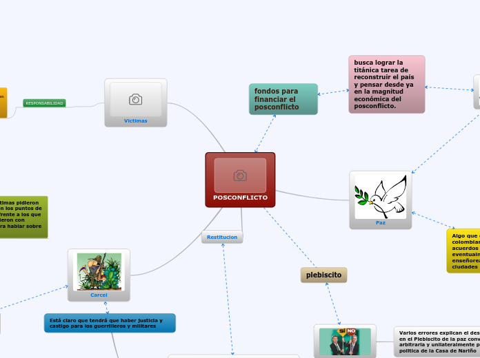 POSCONFLICTO