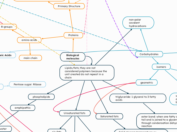 Biological
molecules