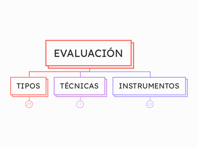 EVALUACIÓN