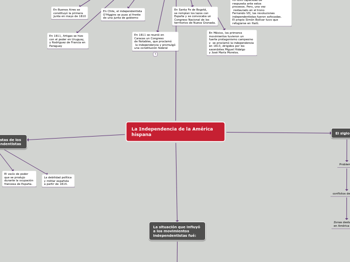 La Independencia de la América hispana