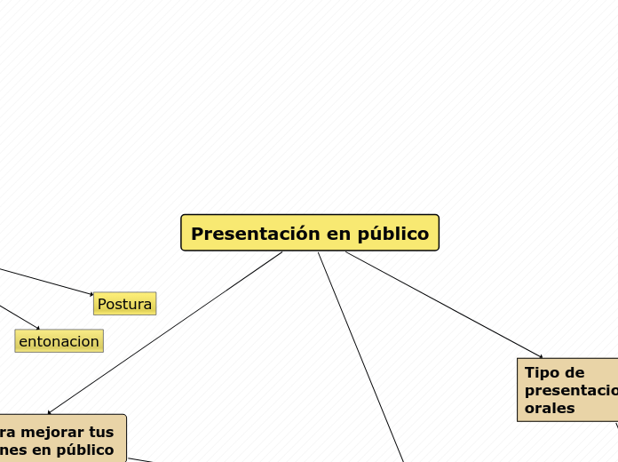 Presentación en público