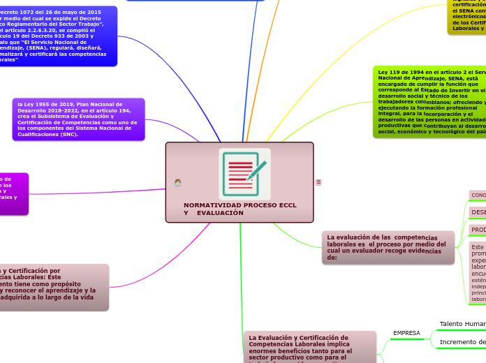 NORMATIVIDAD PROCESO ECCL Y EVALUACIÓN (LIZETH LEAL)