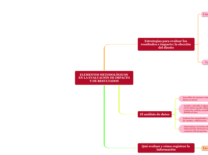 ELEMENTOS METODOLÓGICOS EN LA EVALUACIÓN DE IMPACTO
Y DE RESULTADOS