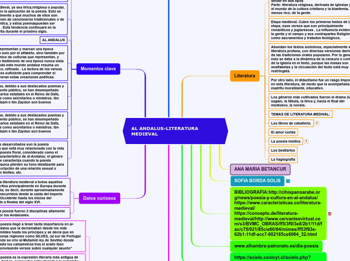 AL ANDALUS-LITERATURA MEDIEVAL