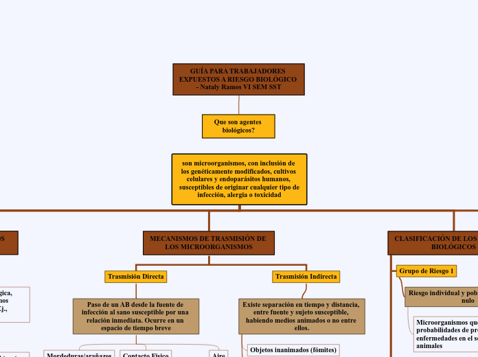 son microorganismos, con inclusión de los genéticamente modificados, cultivos celulares y endoparásitos humanos, susceptibles de originar cualquier tipo de infección, alergia o toxicidad