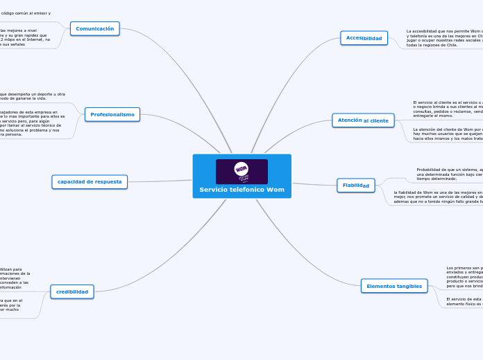 Servicio telefonico Wom