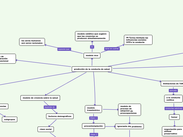 predicción de la conducta de salud