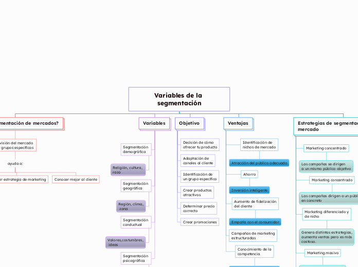 Variables de la segmentación