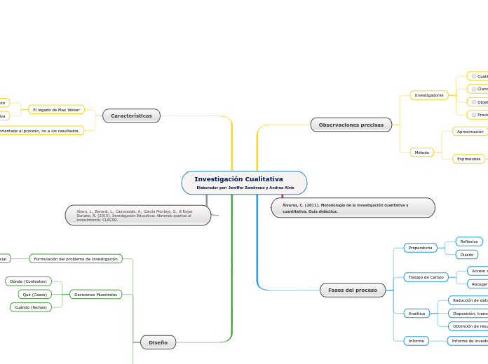 Investigación Cualitativa
 Elaborador por: Jeniffer Zambrano y Andrea Alvis